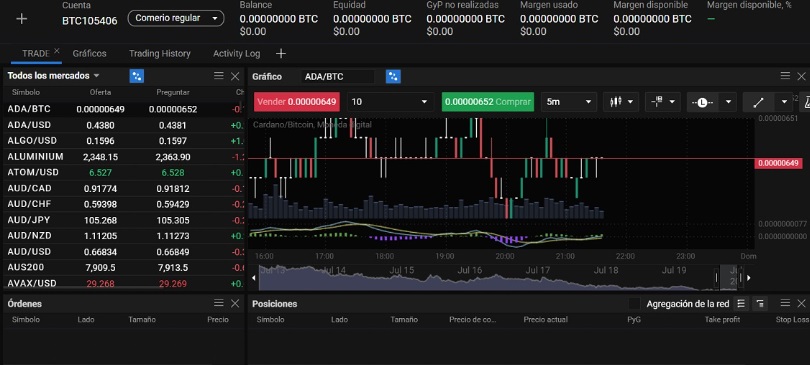 Invertir Con Éxito en el Mercado Criptográfico PrimeXBT